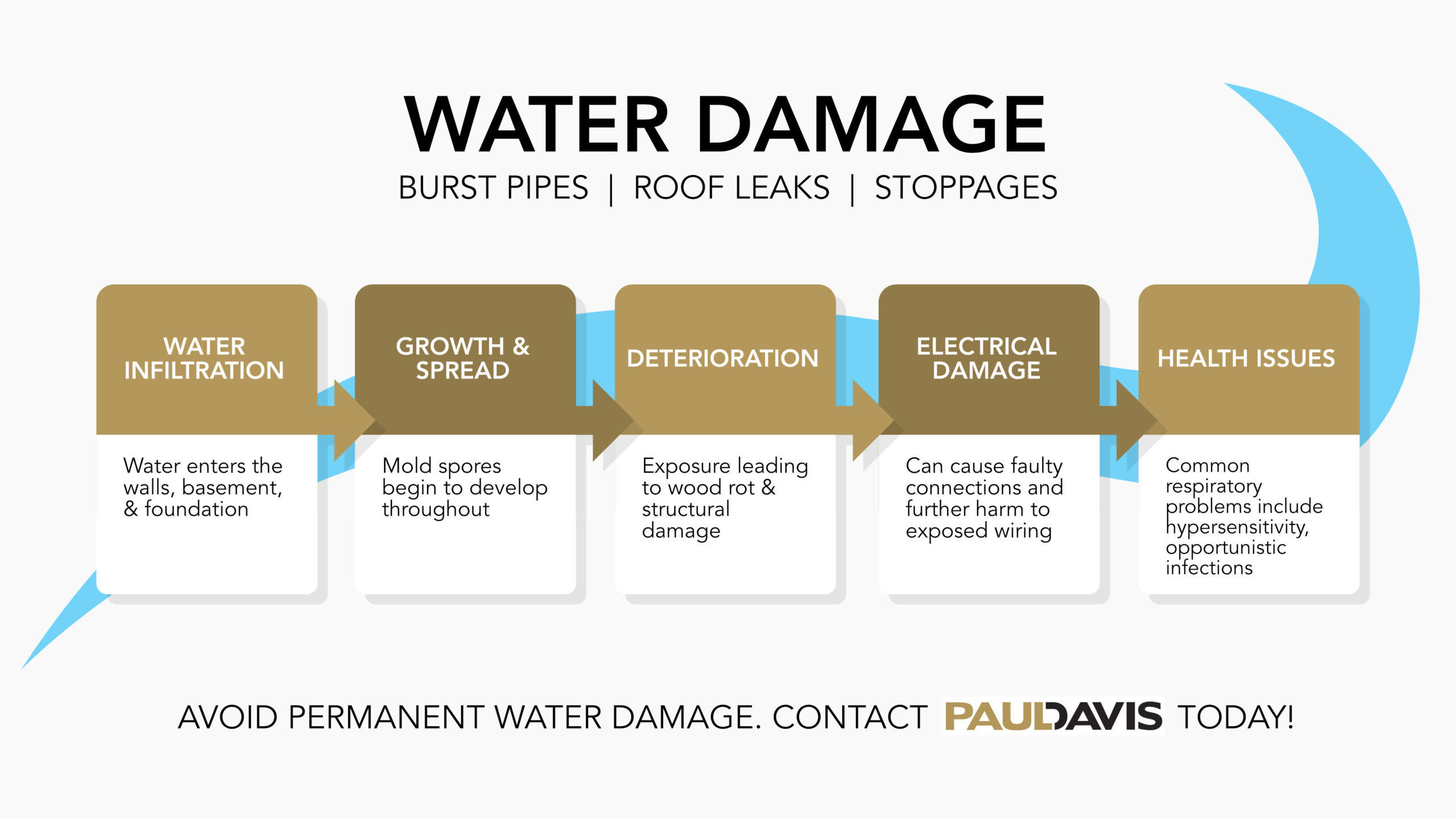 water damage effects